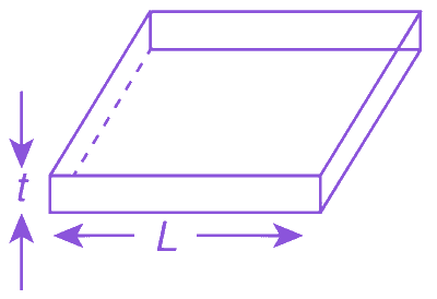 Question diagram