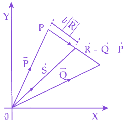 Question diagram