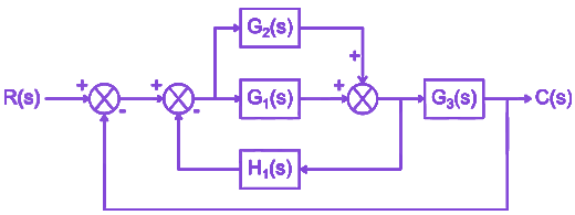 Question diagram