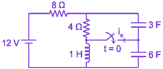 Question diagram