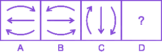 Question diagram