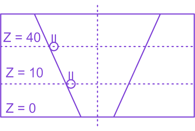 Question diagram