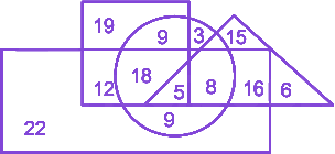 Question diagram