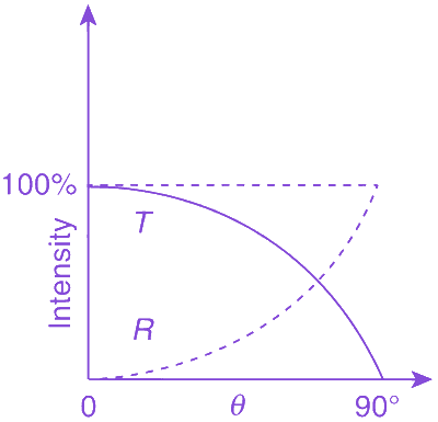 Option A diagram