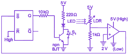 Question diagram
