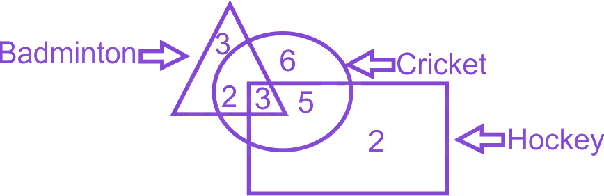 Question diagram