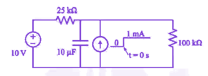 Question diagram