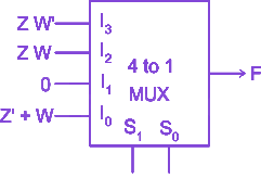 Question diagram
