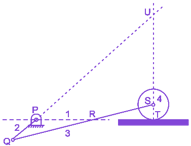 Question diagram