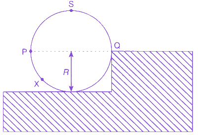 Question diagram