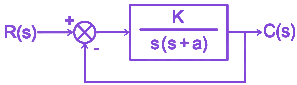Question diagram