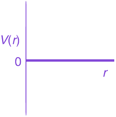 Option B diagram