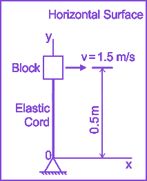 Question diagram