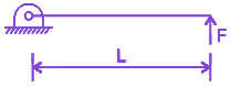 Question diagram