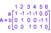 Question diagram