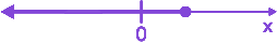 Option A diagram