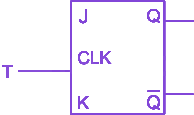 Option B diagram