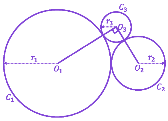 Question diagram