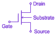 Question diagram