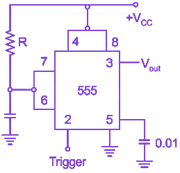 Question diagram