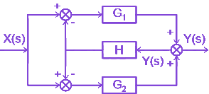 Question diagram