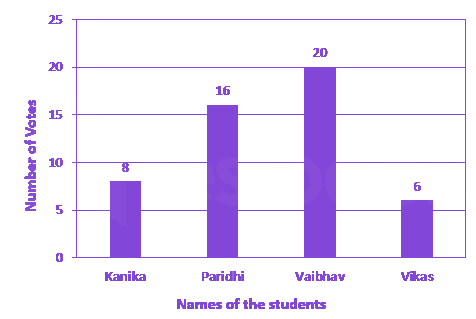 Question diagram