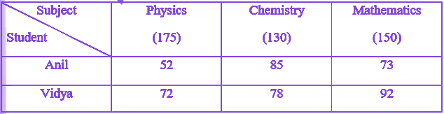 Question diagram