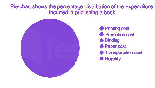 Question diagram