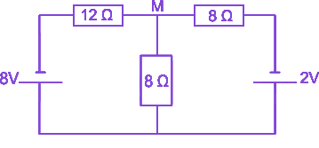 Question diagram