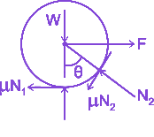 Option C diagram