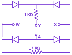 Question diagram