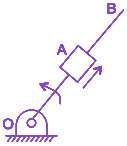 Question diagram
