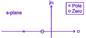 Option B diagram