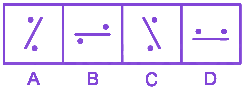 Question diagram