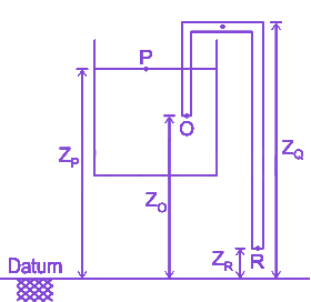 Question diagram