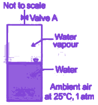 Question diagram