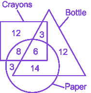 Question diagram