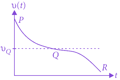 Option A diagram
