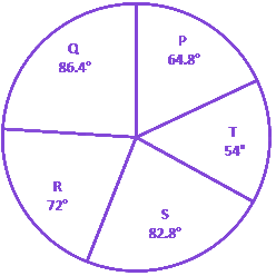 Question diagram
