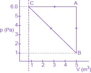 Question diagram