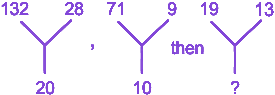 Question diagram