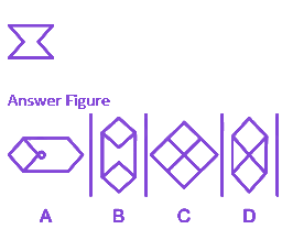 Question diagram