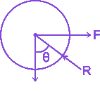Option B diagram