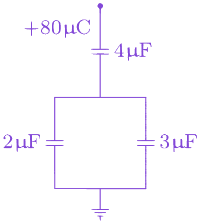 Question diagram