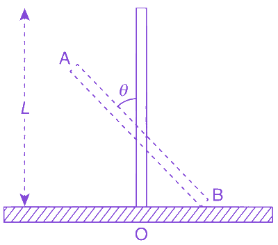 Question diagram