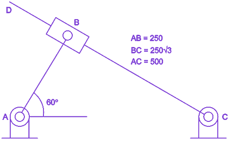 Question diagram
