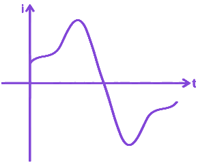 Option A diagram