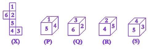Question diagram