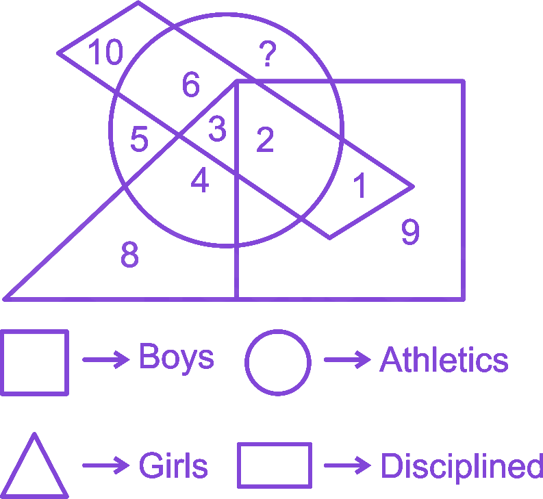 Question diagram