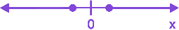 Option D diagram